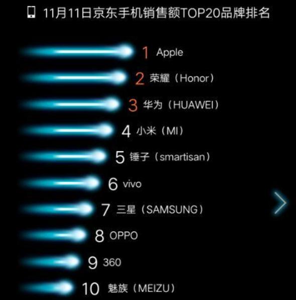双十一手机销量排行榜小米,双11小米手机销量排行