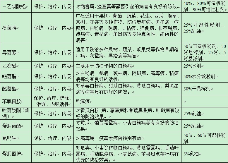 农药的种类及鉴别方法图片,农药种类有很多该怎么挑选更实用
