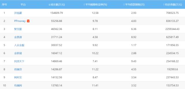 金融监管总局严打,金融监管持续高压