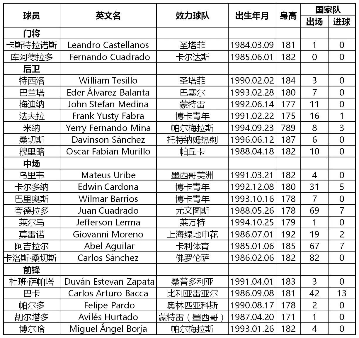 前瞻｜“中哥之战”前这些数据你都知道吗？