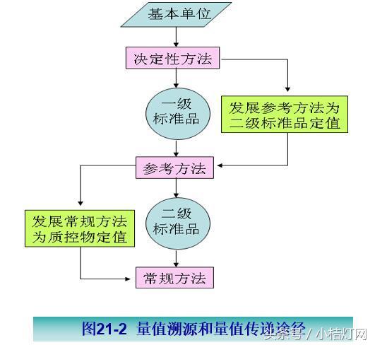 ivd应用领域分析,ivd产品知识