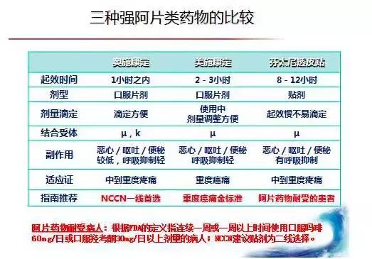 癌症转移到骨头如何缓解疼痛,癌痛病人怎么缓解疼痛