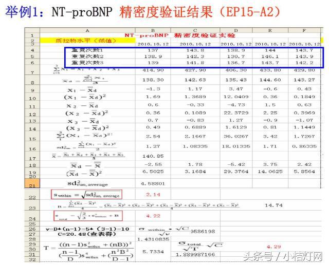 ivd应用领域分析,ivd产品知识