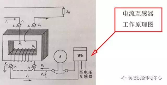 认识互感器和变压器,怎么读懂互感器