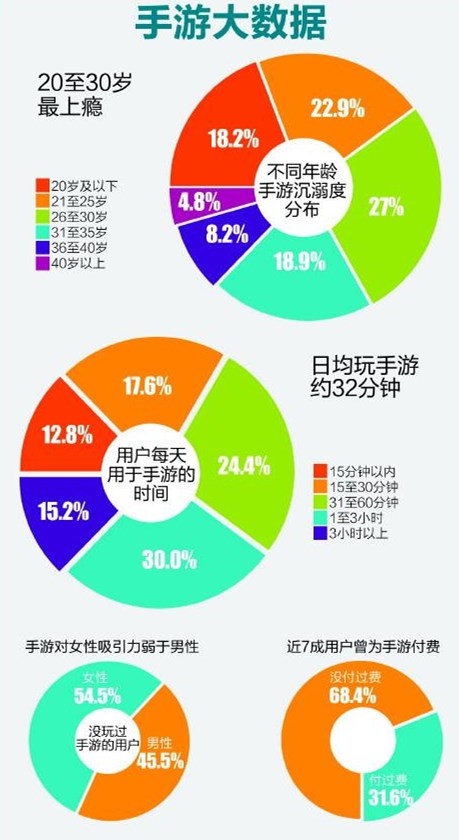 一款游戏耗资几十亿,一款游戏运营成本是多少