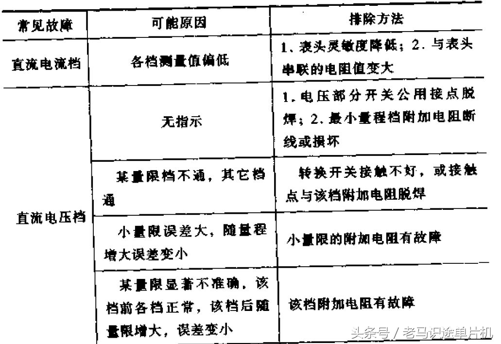 电工仪表测线路故障,电工知识万用表查故障