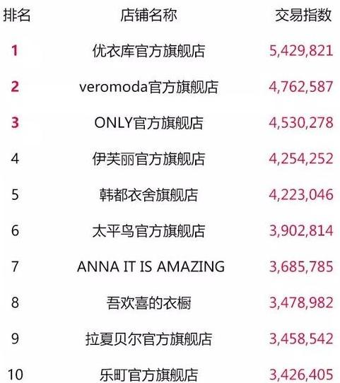 天猫双11零食榜单,天猫类目榜单