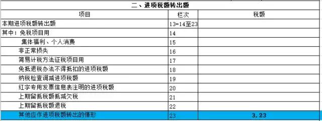 专票认证抵扣操作步骤,增值税专票电子版怎么认证抵扣