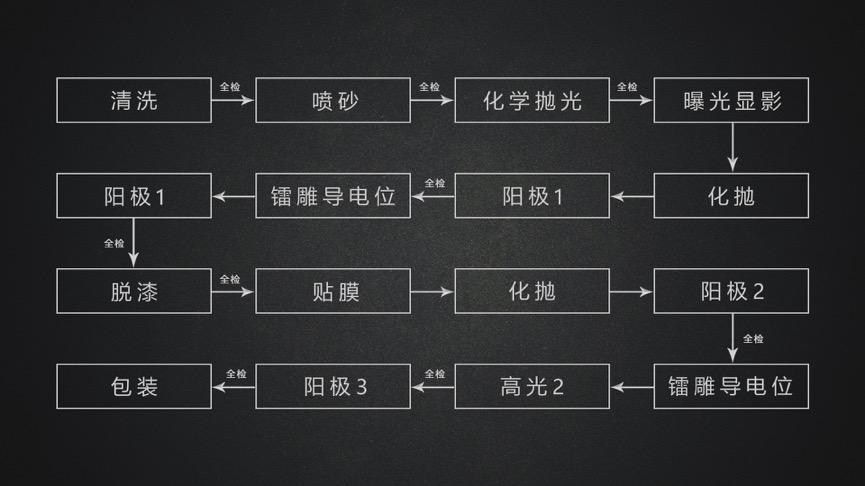 iphonex还原了就显示无法激活,iphonex深空灰边框掉漆
