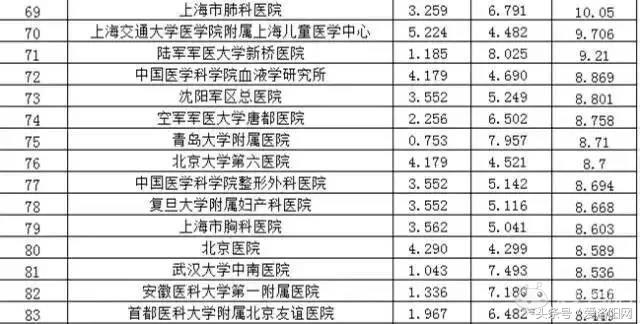 洛阳第四人民医院哪个科室最好,值得收藏的几家医院