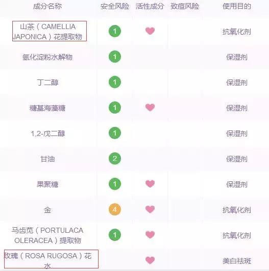 缃戠孩闈㈣啘鐪熺殑閭ｄ箞鑴忓悧,缃戠孩闈㈣啘瀹夊叏娴嬭瘎