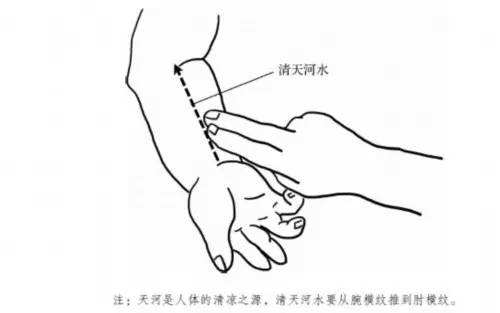 内热发烧按哪个穴位退烧,内热最好的推拿方法