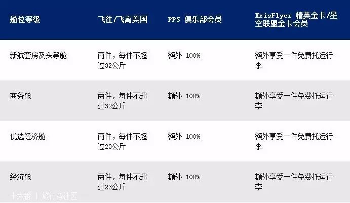 国际飞机行李携带规定最新,国际国内航班行李新规