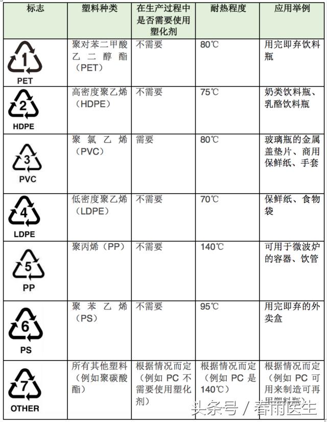 外卖塑料打包盒遇高温有什么危害,外卖的塑料盒有致癌物质