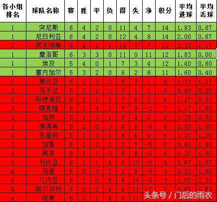 德国和墨西哥世预赛战绩,世预赛欧洲区波兰积分