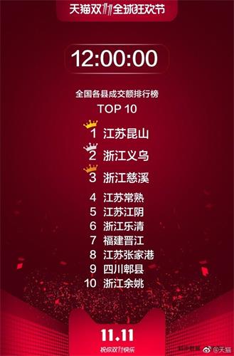 双11消费排行前十名,双11消费人群排名