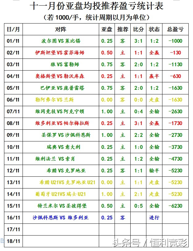 沙佩科恩斯主场,沙佩科恩斯vs科林蒂安历史战绩