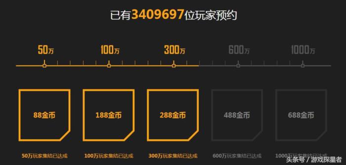 大逃杀类型手游市场竞争激烈，腾讯或成最后大赢家！