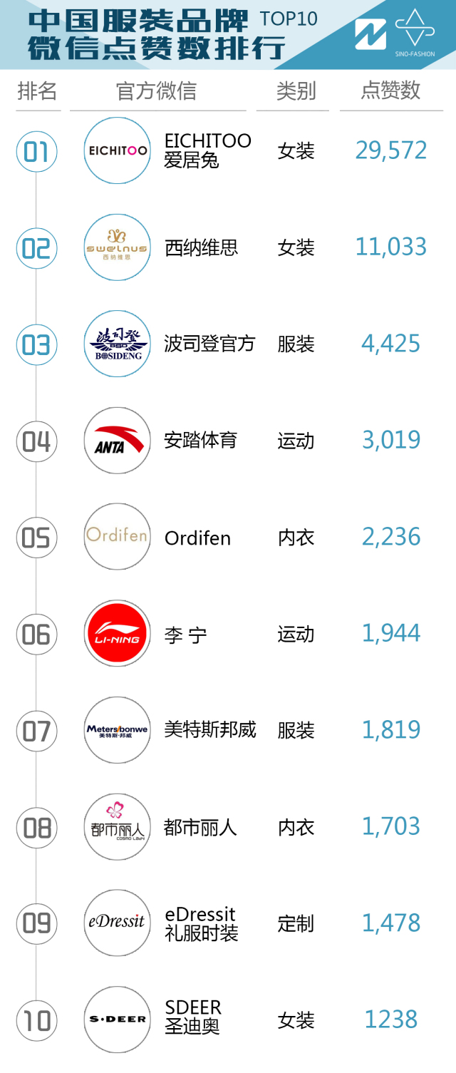 真维斯进步飞快,真维斯新款男装爆款2022新款棉服