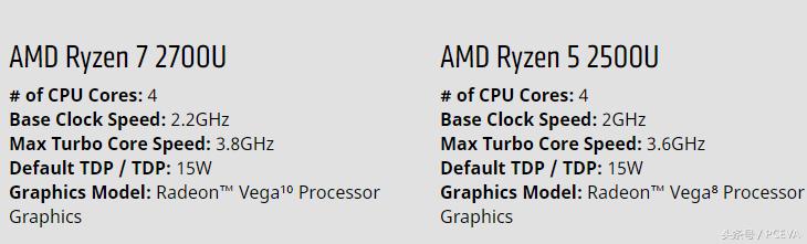 苏妈评价英特尔,苏妈采访法拉利