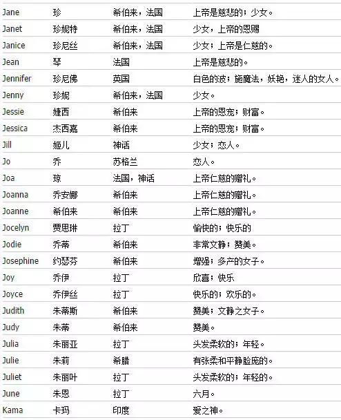 怎么取一个好听又有意义的英文,怎么取一个好听的英文名