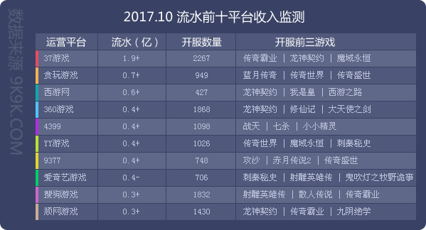 2017年手游数据排行,2017年手游数据