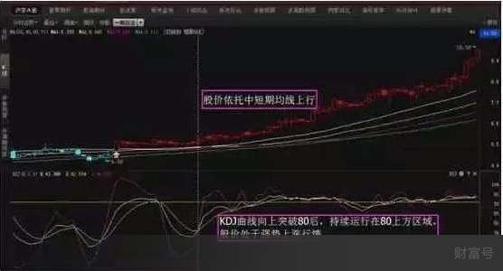 会上瘾的生意,kdj操盘技巧口诀