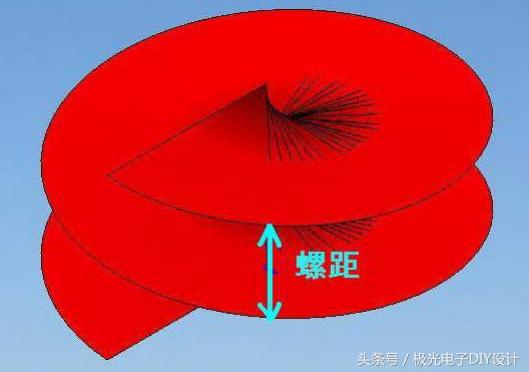 四旋翼飞行器概念设计,四轴飞行器远程控制原理