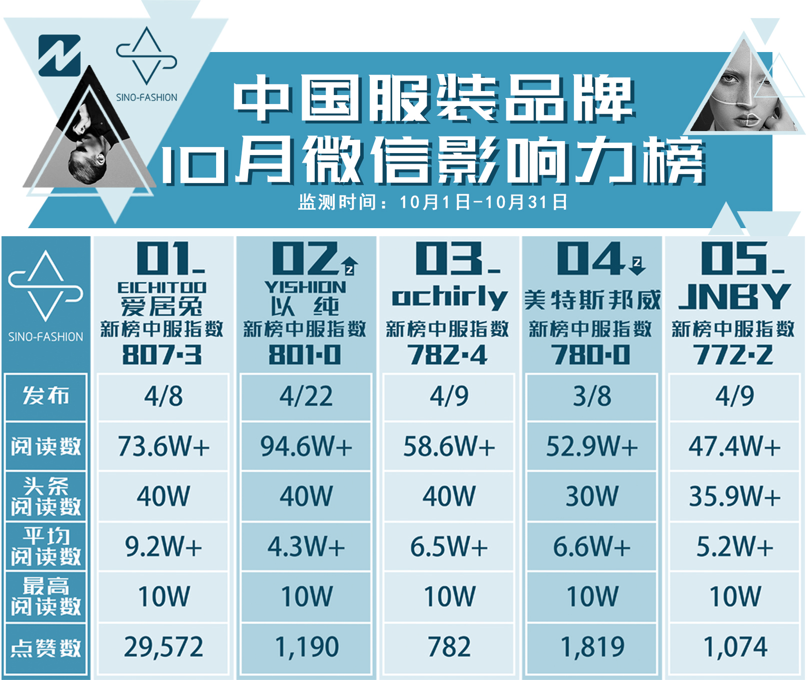 真维斯进步飞快,真维斯新款男装爆款2022新款棉服