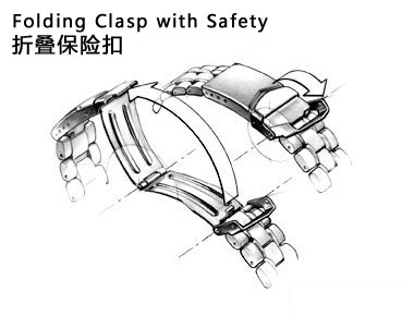各种手表扣样式大全,卡地亚手表表扣类型和图解