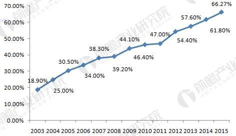 口腔医疗市场前景日趋明朗民营机构如何掘金？