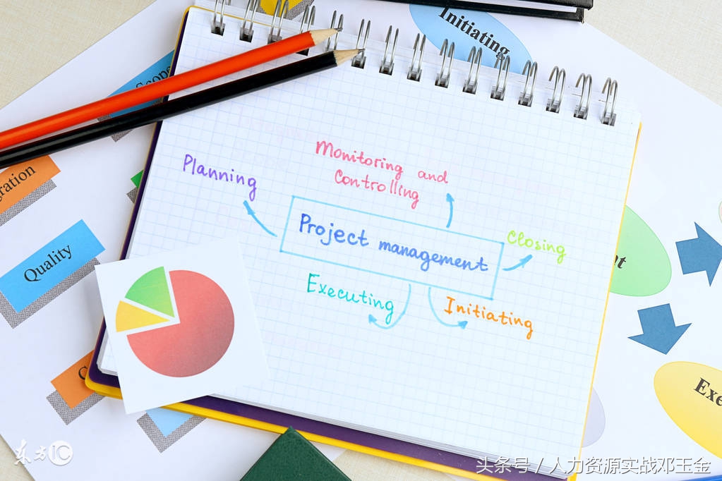 管理者的角色认知与目标管理,何为管理管理者应该具备哪些技能