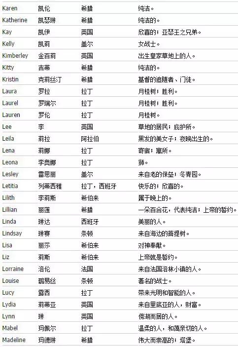 独特好听又冷门的英文微信名字,如何起好听的英文名字大全