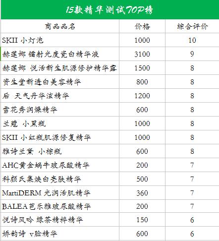 不花冤枉钱系列,不花冤枉钱护肤品
