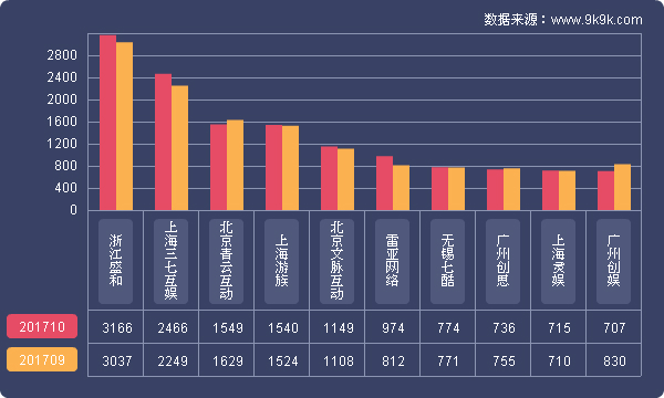 2017年手游数据排行,2017年手游数据