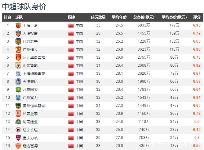 恒大中超7连冠,2017广州恒大中超7冠王