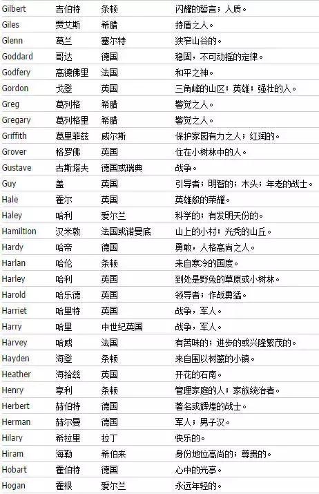 怎么取一个好听又有意义的英文,怎么取一个好听的英文名