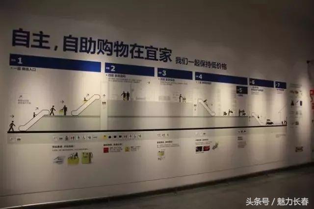 长春宜家最新消息,宜家落户长春哪些地方