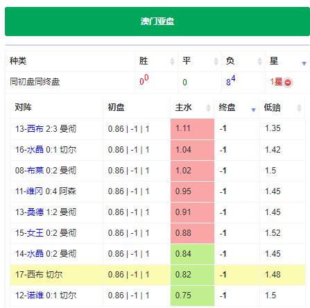 英超积分榜切尔西取胜稳固前四,英超分析曼城vs莱切斯特城
