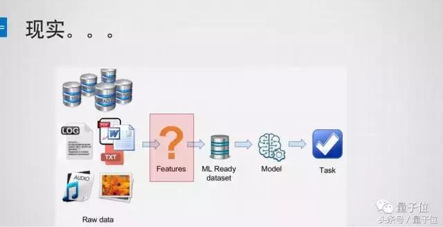推荐系统特征工程,干货技术分析的九大操作原则