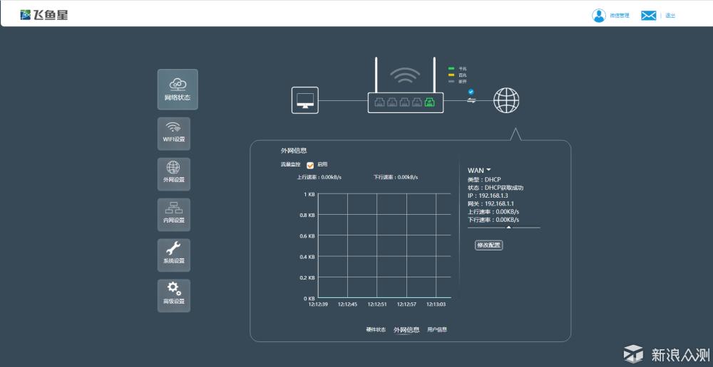 飞鱼星g7路由器设置完不能上网,飞鱼星g7无线路由器评测