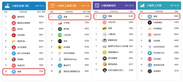 美篇小程序怎么变成链接,美篇小程序版本低