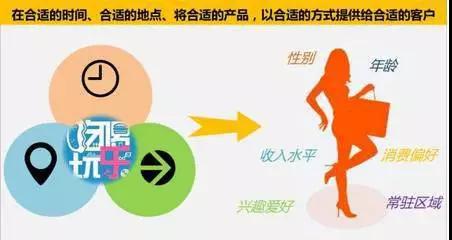 新零售小程序打造流量风暴,新零售小程序做流量