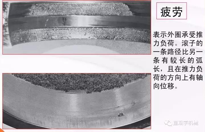 26页ppt讲透滚子轴承的损伤及原因，这真的是机械行业的一次总结