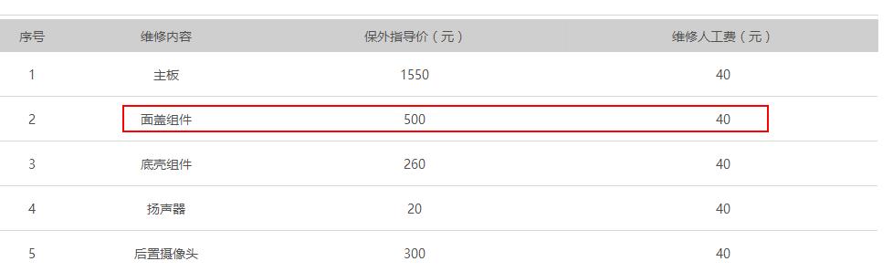 所有手机换屏幕都是一样的价格吗,手机换屏价格一览表
