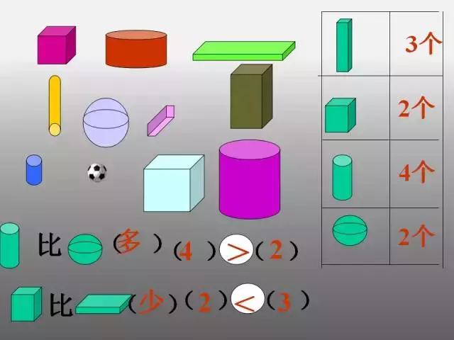 一年级数学认识图形复习课件,一年级下册数学认识图形教学视频