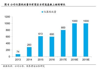 预判股市新一轮大涨的核心逻辑,把握股市风口