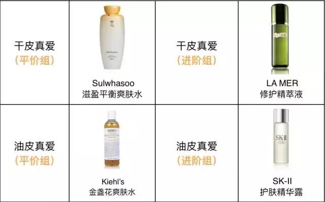 雪花秀滋阴化妆水成分表,雪花秀爽肤水里有乙醇吗