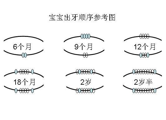 怎么判断宝宝长牙发烧一般要多久,宝宝长牙发烧一般在什么时间段