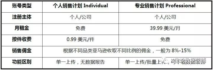 跨境电商平台fordeal怎么样 (跨境电商华南城四大天王)